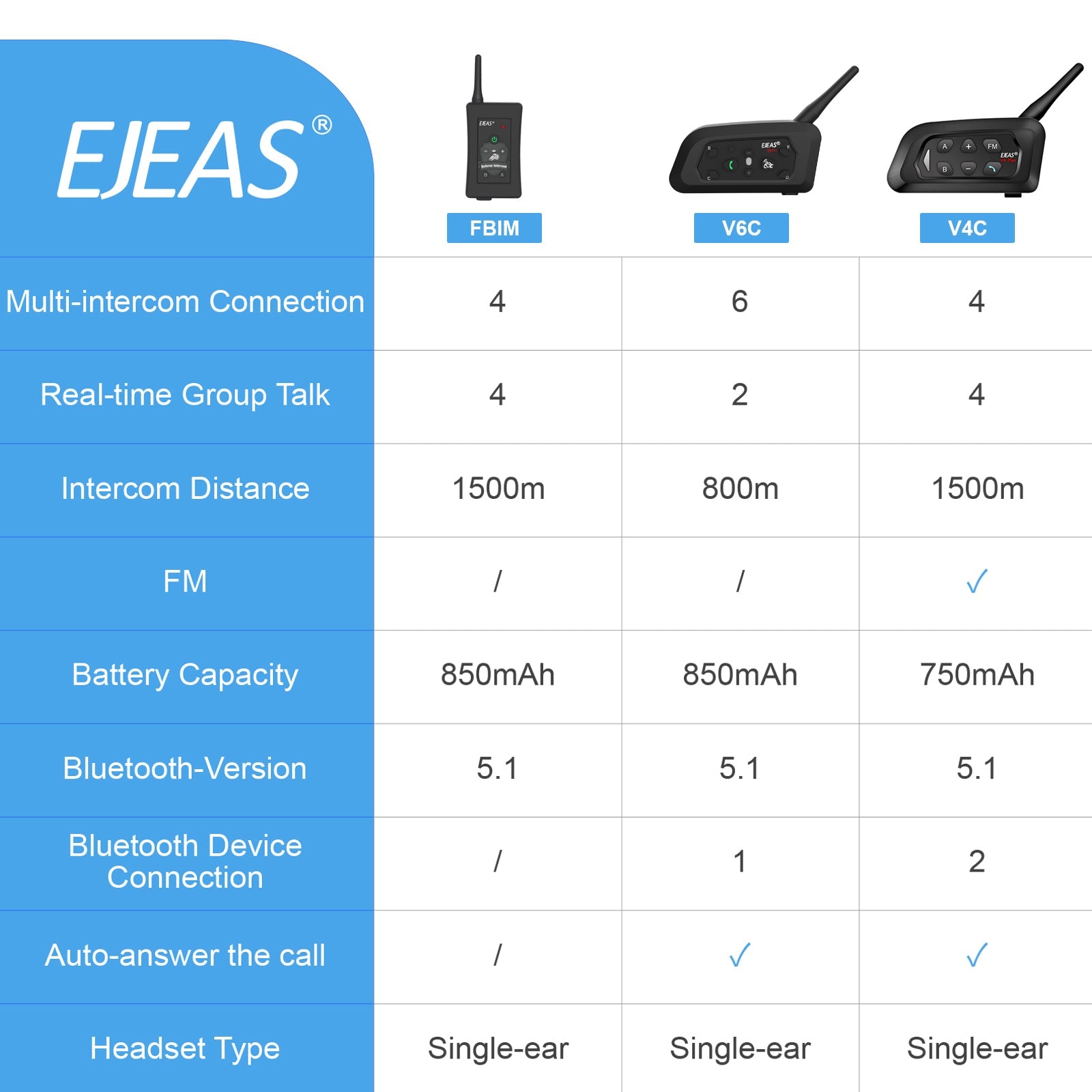EJEAS V6C Sistema de Intercomunicador Inalámbrico Bluetooth para Exteriores