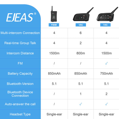 EJEAS V6C Sistema de Intercomunicador Inalámbrico Bluetooth para Exteriores