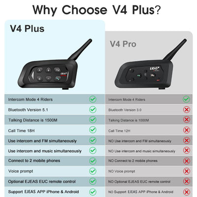 EJEAS V4 Plus Interfono Bluetooth para Casco de Motocicleta