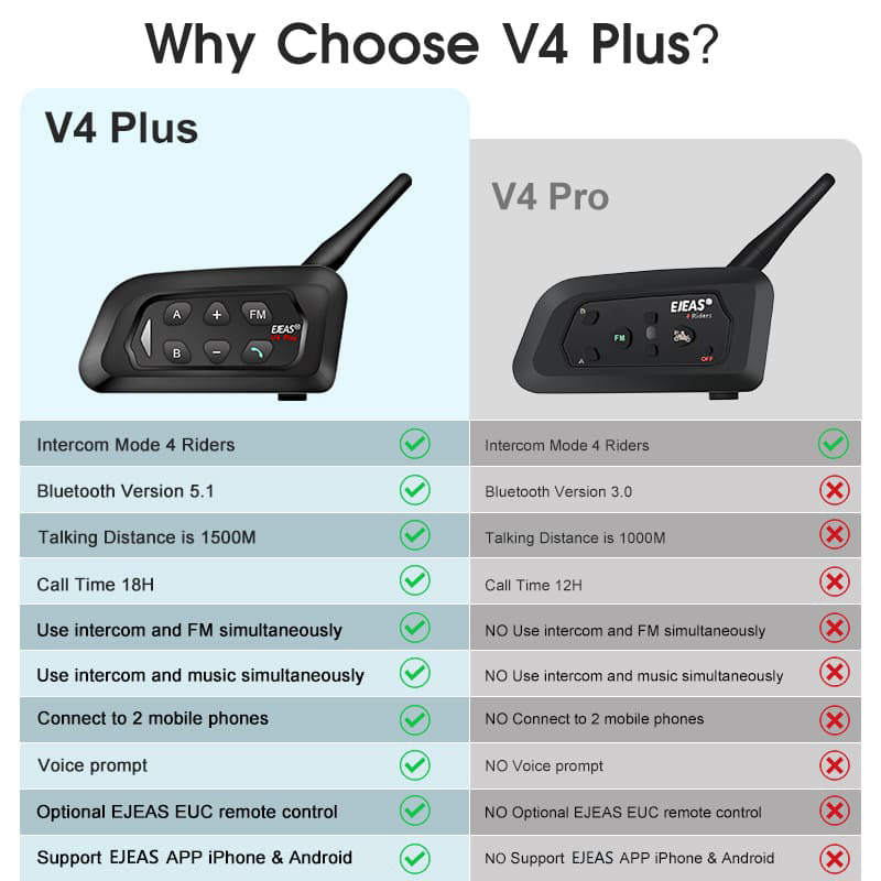 EJEAS V4 Plus Interfono Bluetooth para Casco de Motocicleta